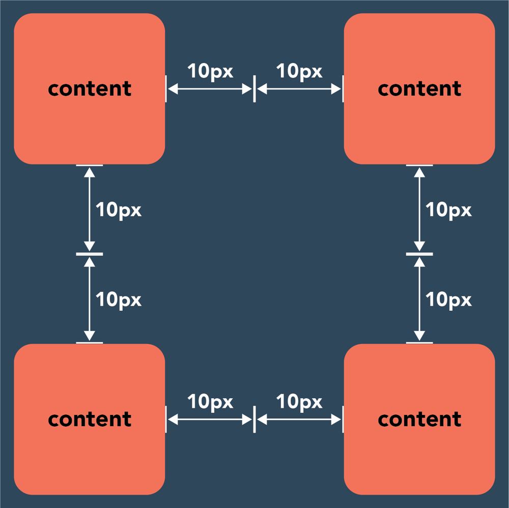 CSS Margin vs. Padding What's the Difference?